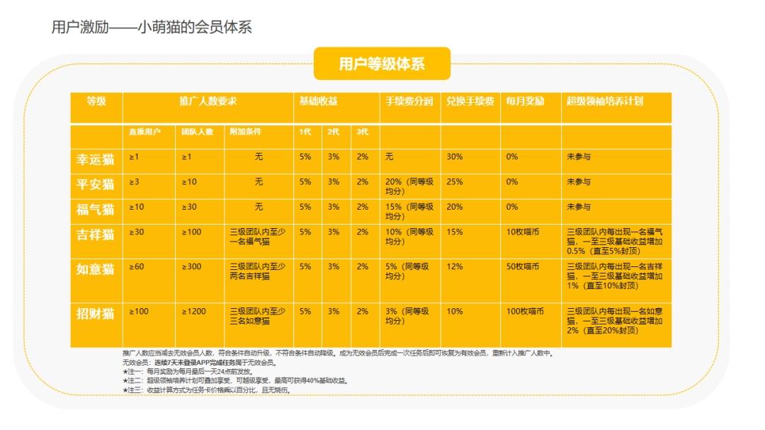 小萌猫  7月10号正式上线啦！招首码！团队长！高扶持！