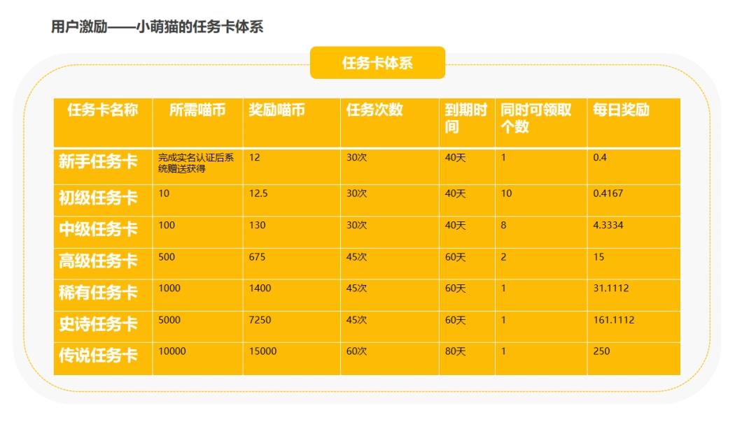 小萌猫  7月10号正式上线啦！招首码！团队长！高扶持！