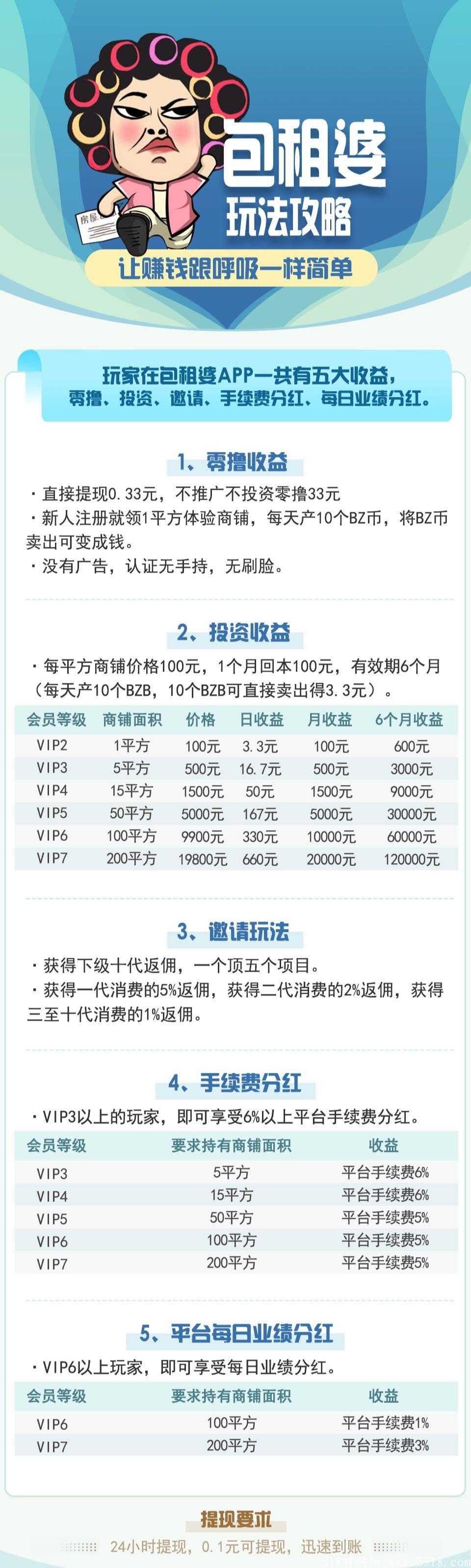 IMG_20210706_222840.jpg 包租婆 日撸0.5U,填号码实名,十代收益,推1人给0.5U.**扶持10