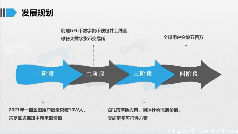 2发展规划.jpg 一亩金田首码团队招募