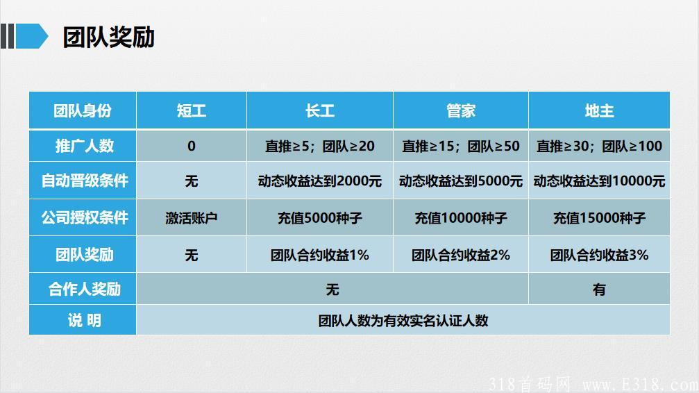8团队奖励.jpg 一亩金田首码团队招募