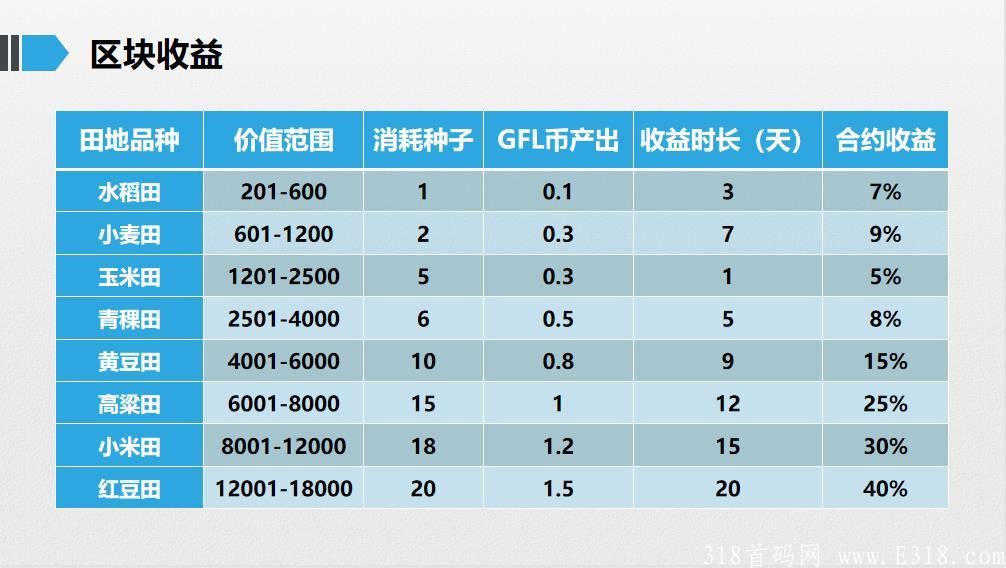 5区块收益.jpg 一亩金田首码团队招募