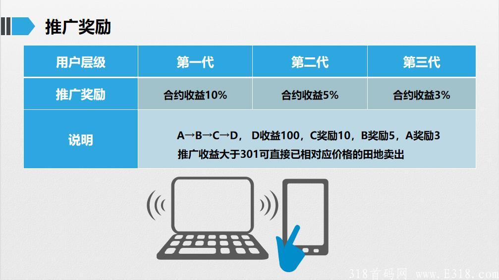 7推广奖励.jpg 一亩金田首码团队招募
