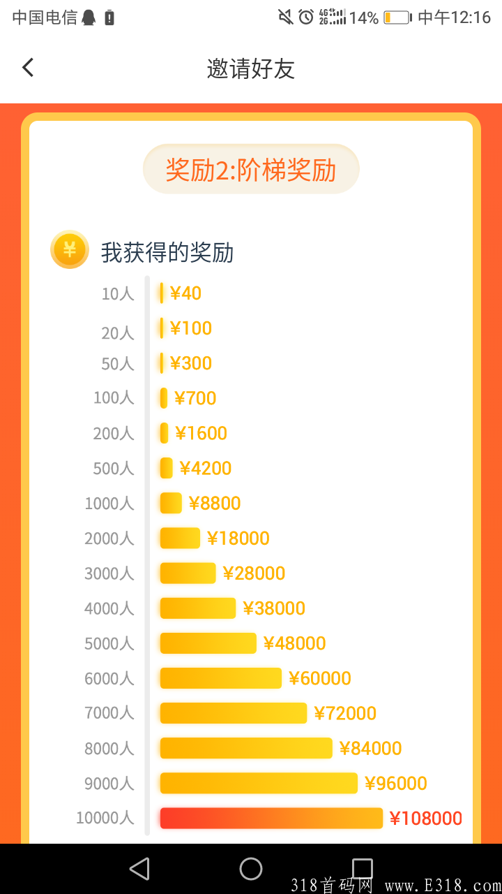 赚钱了APP，0撸日赚几十至几百，兼职接单平台，渠道发布平台，推广高收益平台