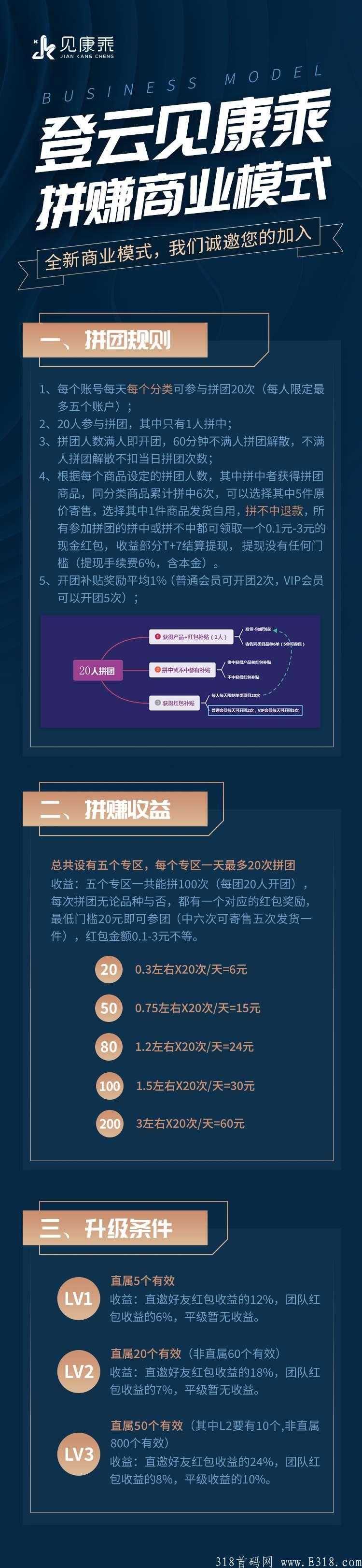 首码项目，拼拼有礼模式。公司实力雄厚，可实地考察。