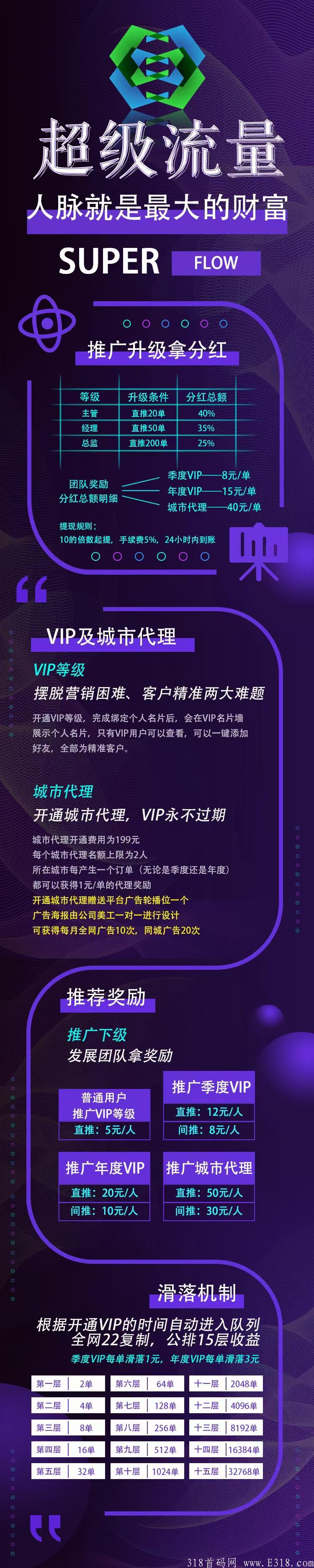 超级流量注册占位赚钱