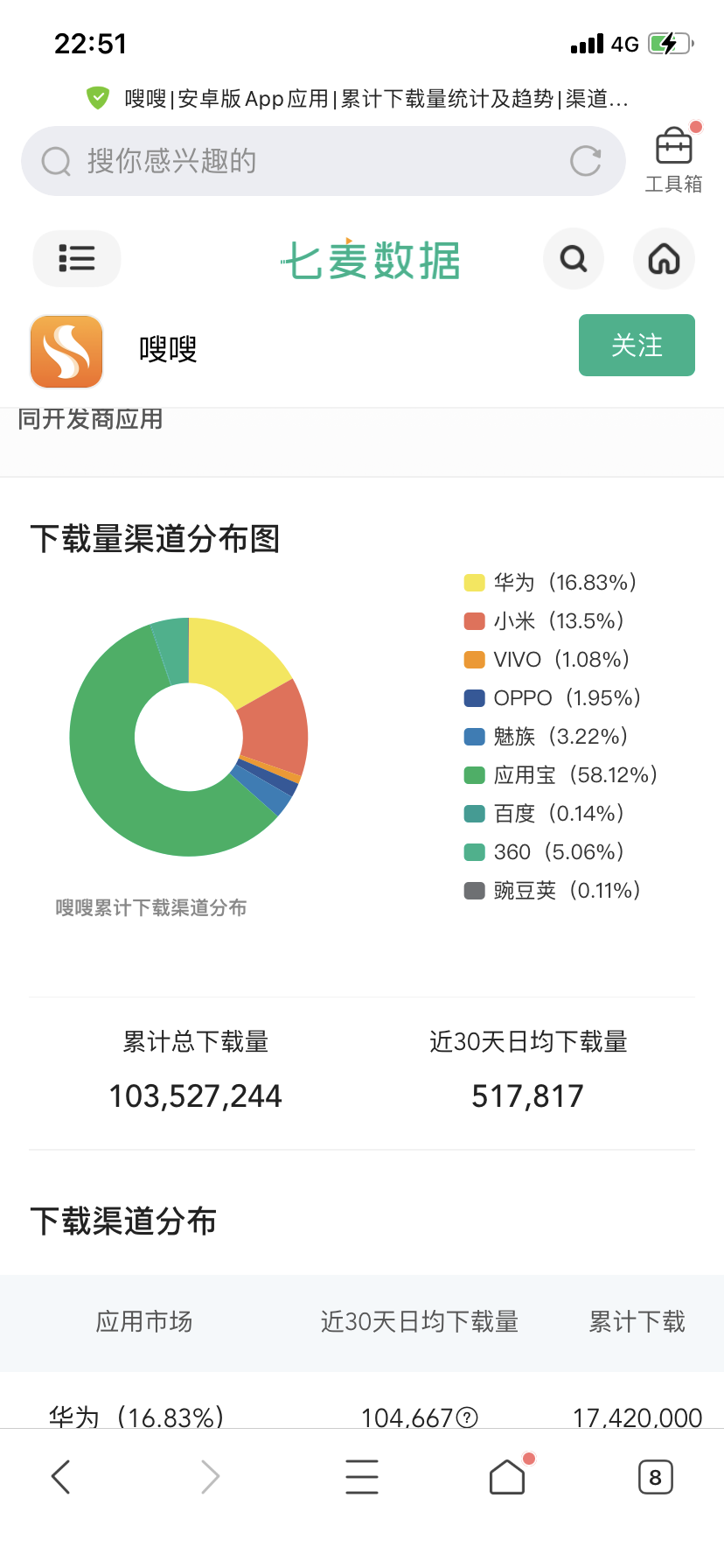 嗖嗖，七年老平台，估值上亿，行业独角兽来了?