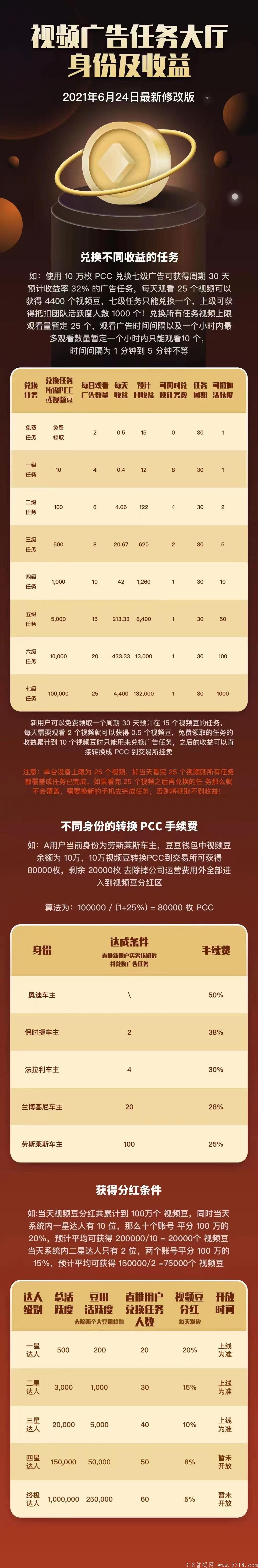 董车长首码，简单注册送15币,**扶持