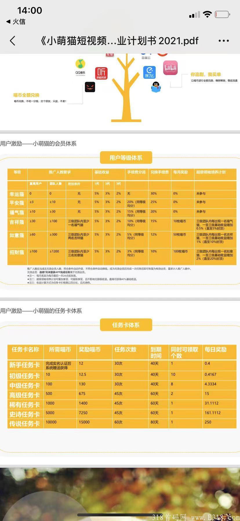 小萌猫，首码上线了，同步上线应用商城，有实体宠物用品依托，妥妥的下一个蚁丛，大家抓紧入场