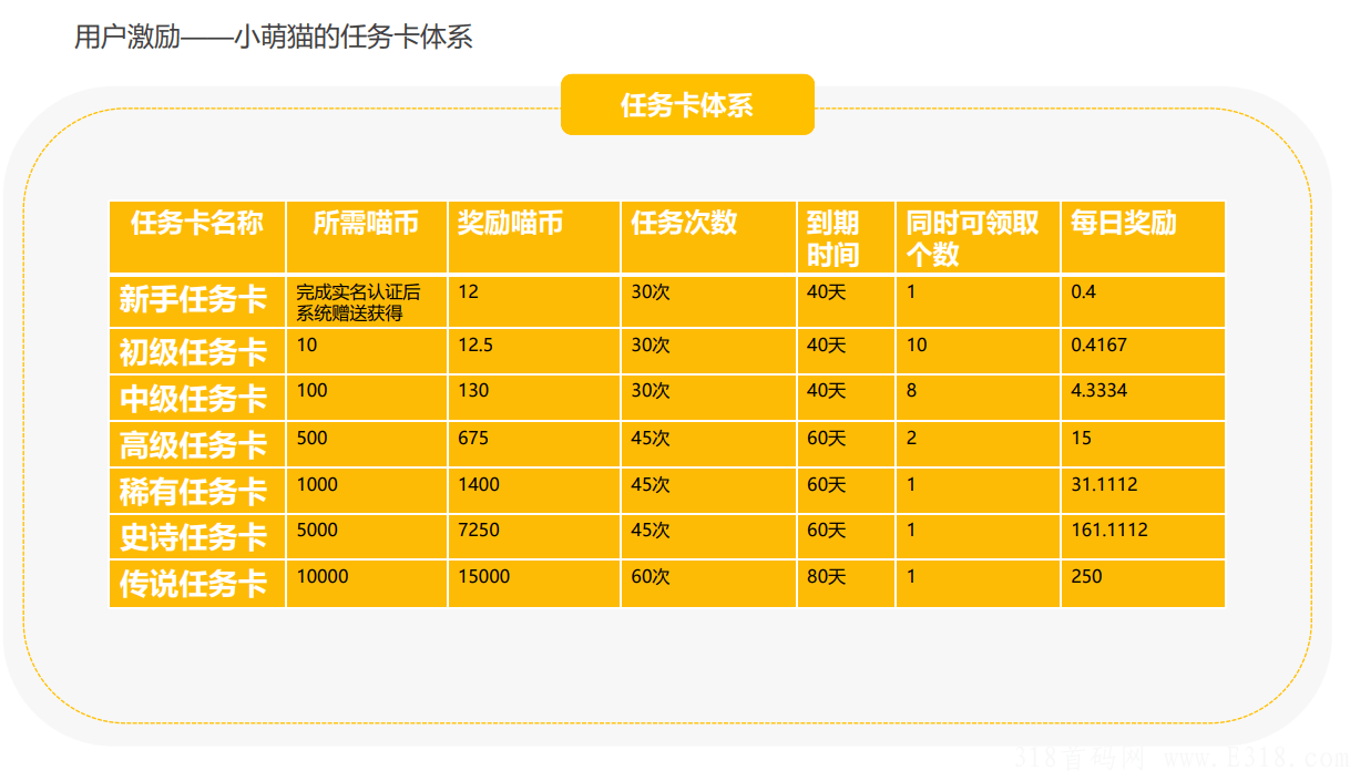 小萌猫，**扶持，对接团长