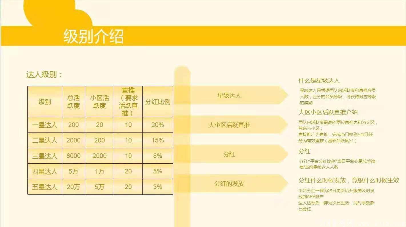 休闲吧2021下半年黑马项目**扶持2