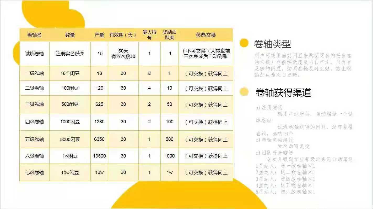 休闲吧2021下半年黑马项目**扶持2