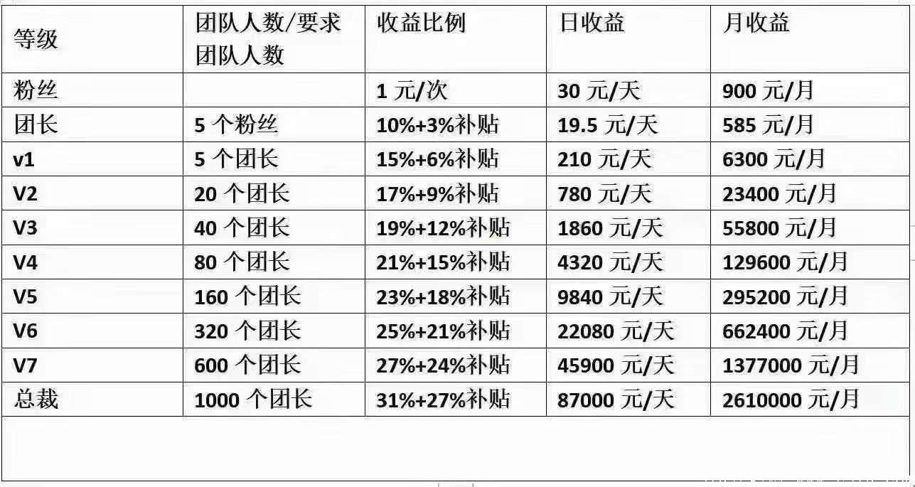 绿色篮子，打造趣味拼团，社区团购，投资低收益稳