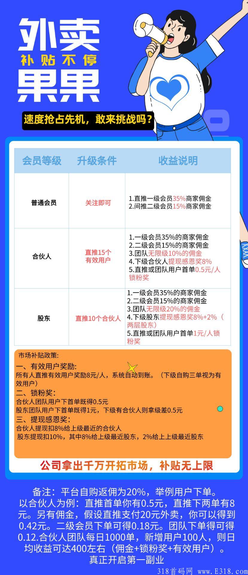 边吃外卖边赚钱