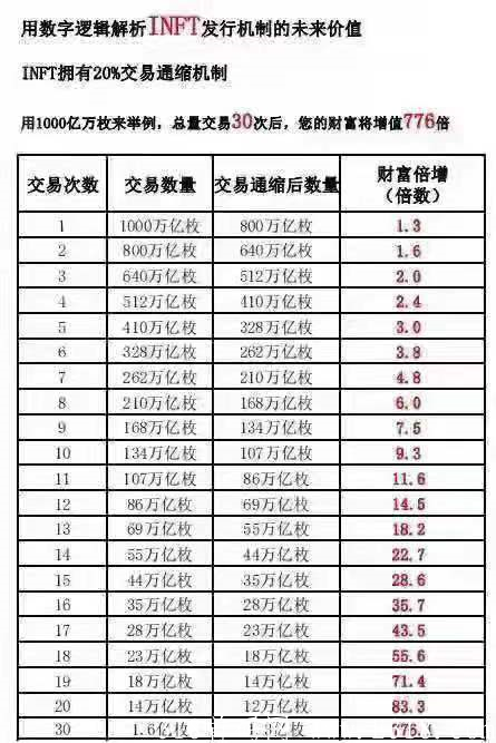 【头部】INFT币安重金打造?INFT为何共识这么强?这些你需要知道... image.png
