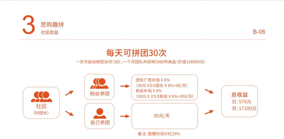 思购臻选-趣拼项⽬