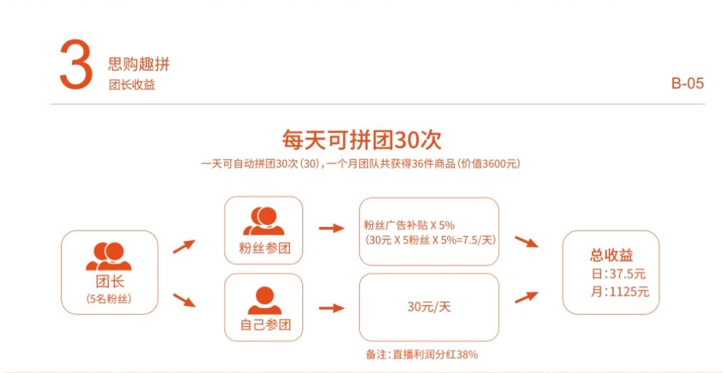 思购臻选-趣拼项⽬