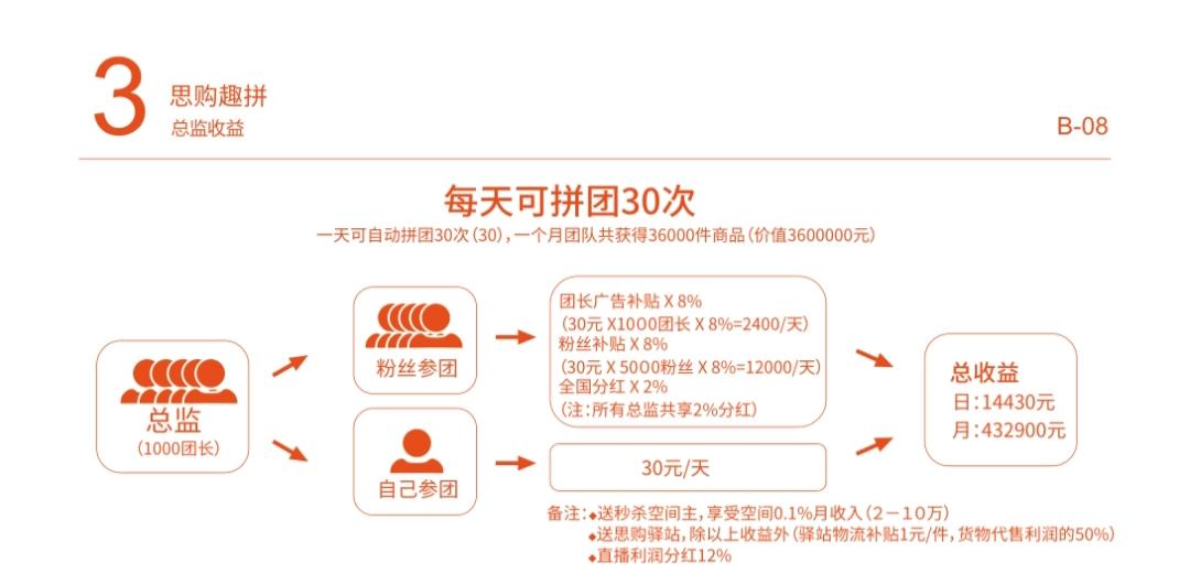 思购臻选-趣拼项⽬