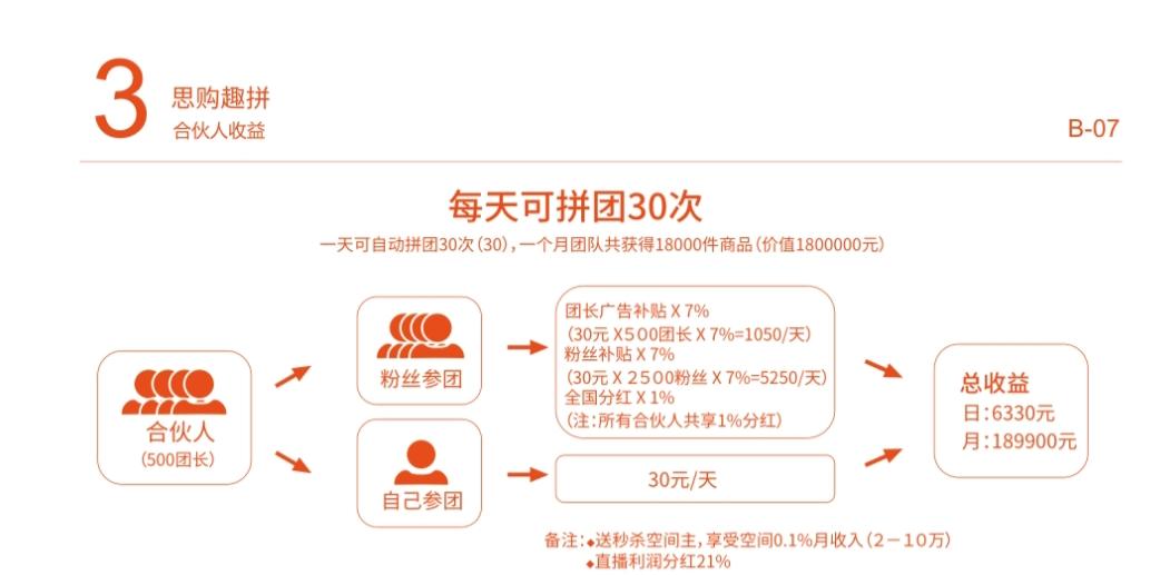 思购臻选-趣拼项⽬