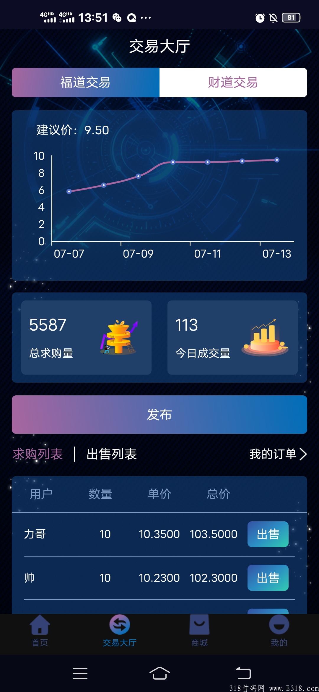 首码刚出10元一枚 月撸12枚币 可在交易所卖!