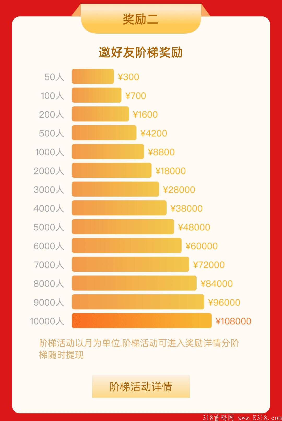 【首码】短视频变现，随时随地，简单快速，提现秒到账的手机赚钱APP！ 