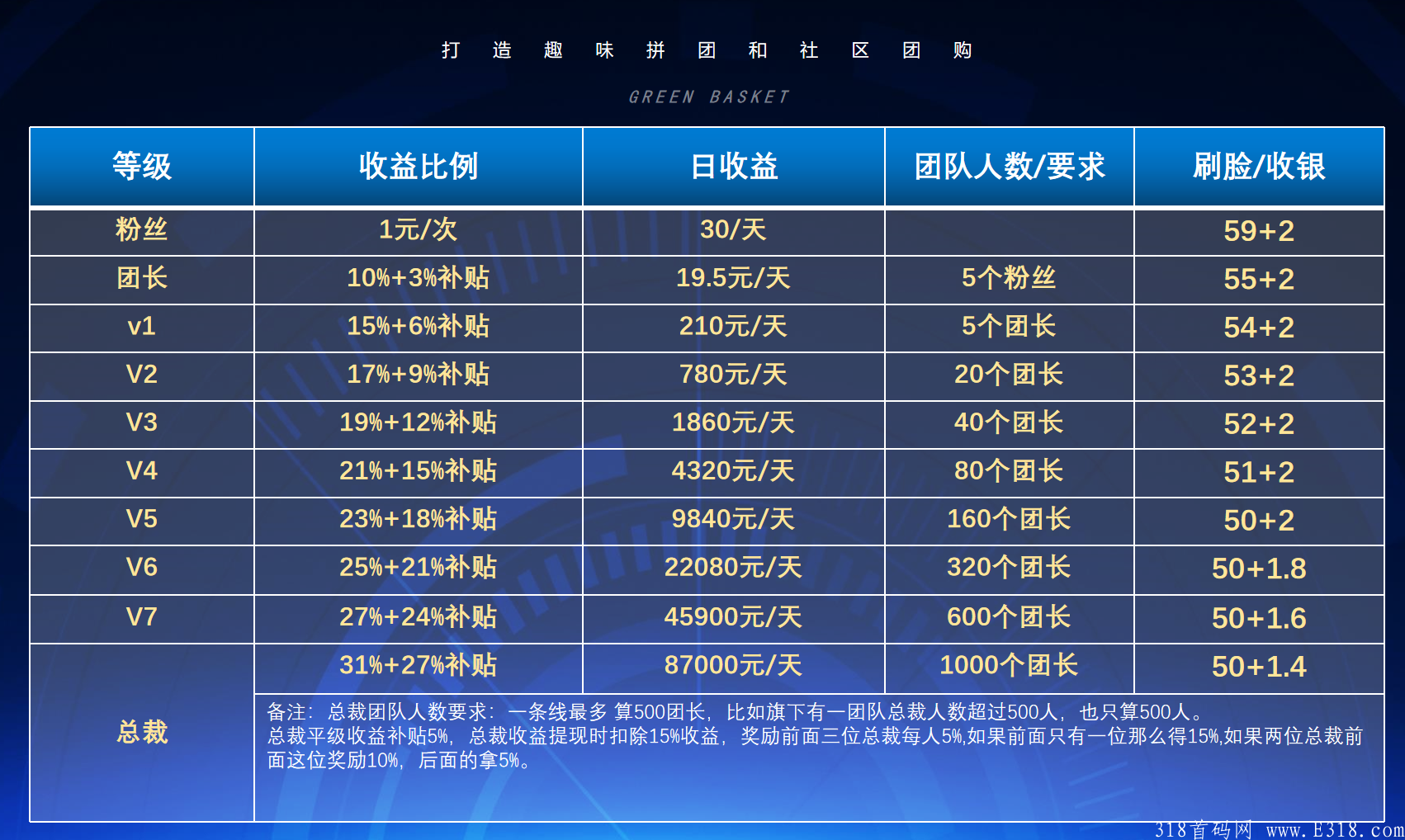 绿色篮子拼团，即将登录央视CCTV，迎来爆发阶段，速度上车！