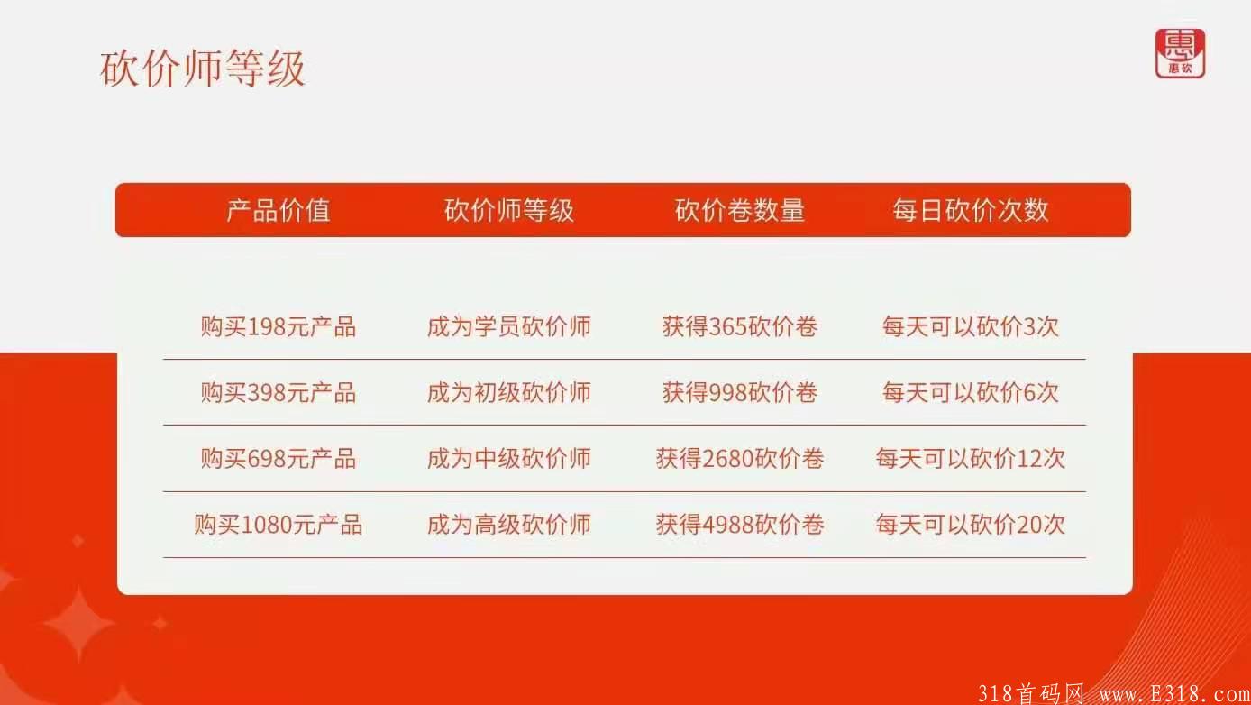 惠砍商城，对接第一批领导，无限代扶持！！