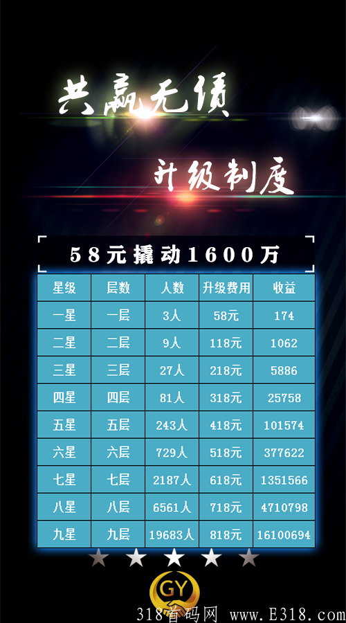 7月18号即将正式火爆上线，公排滑落