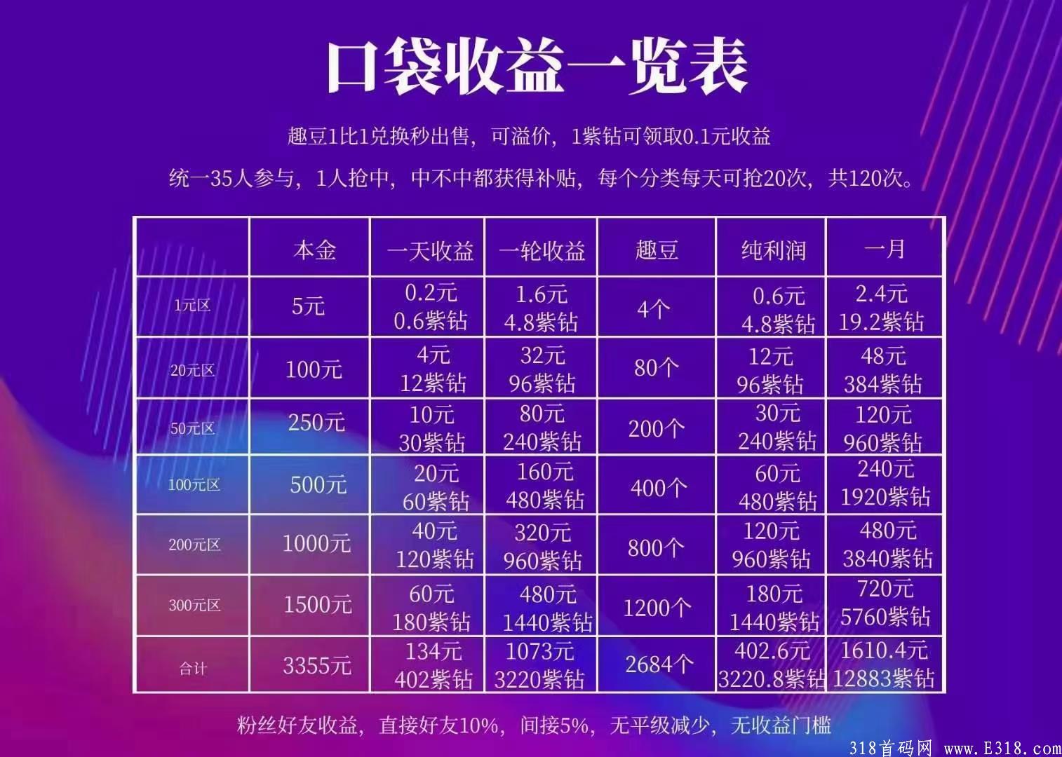 趣口袋扶持40会员