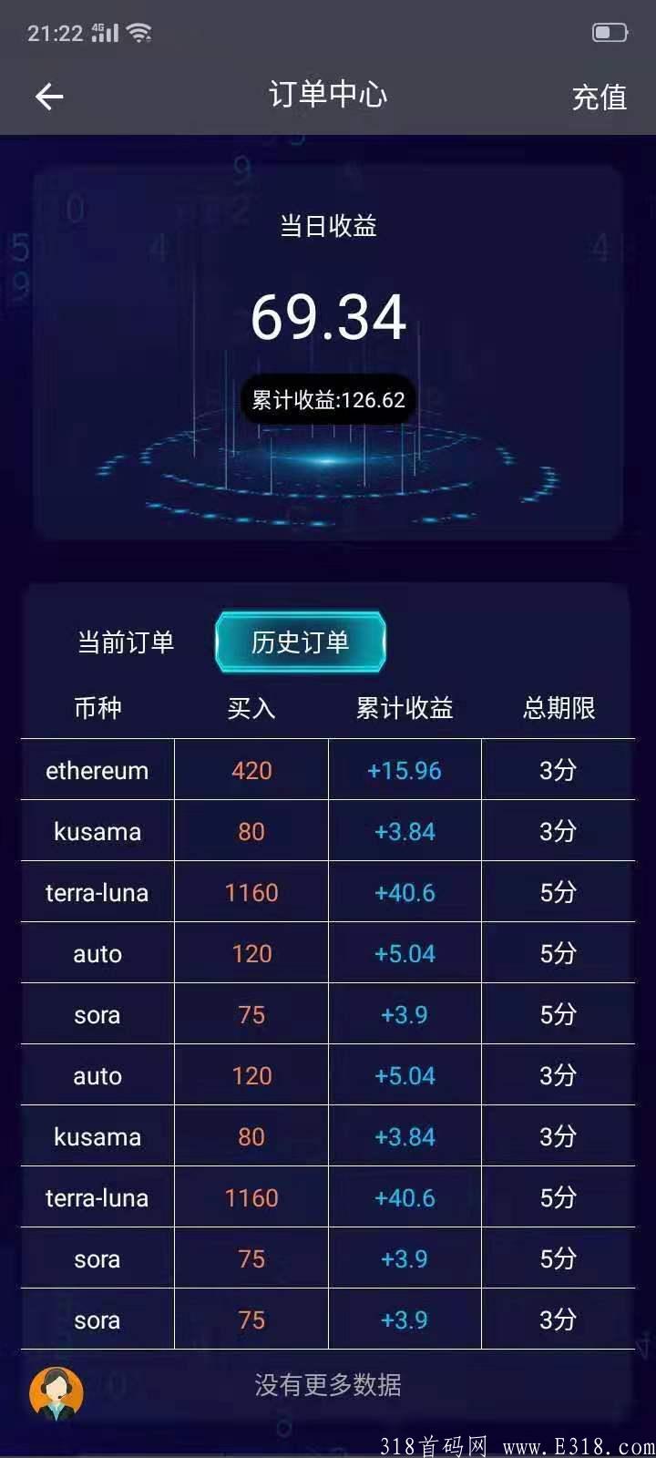 Gemini跟单盈利，亏损赔付！