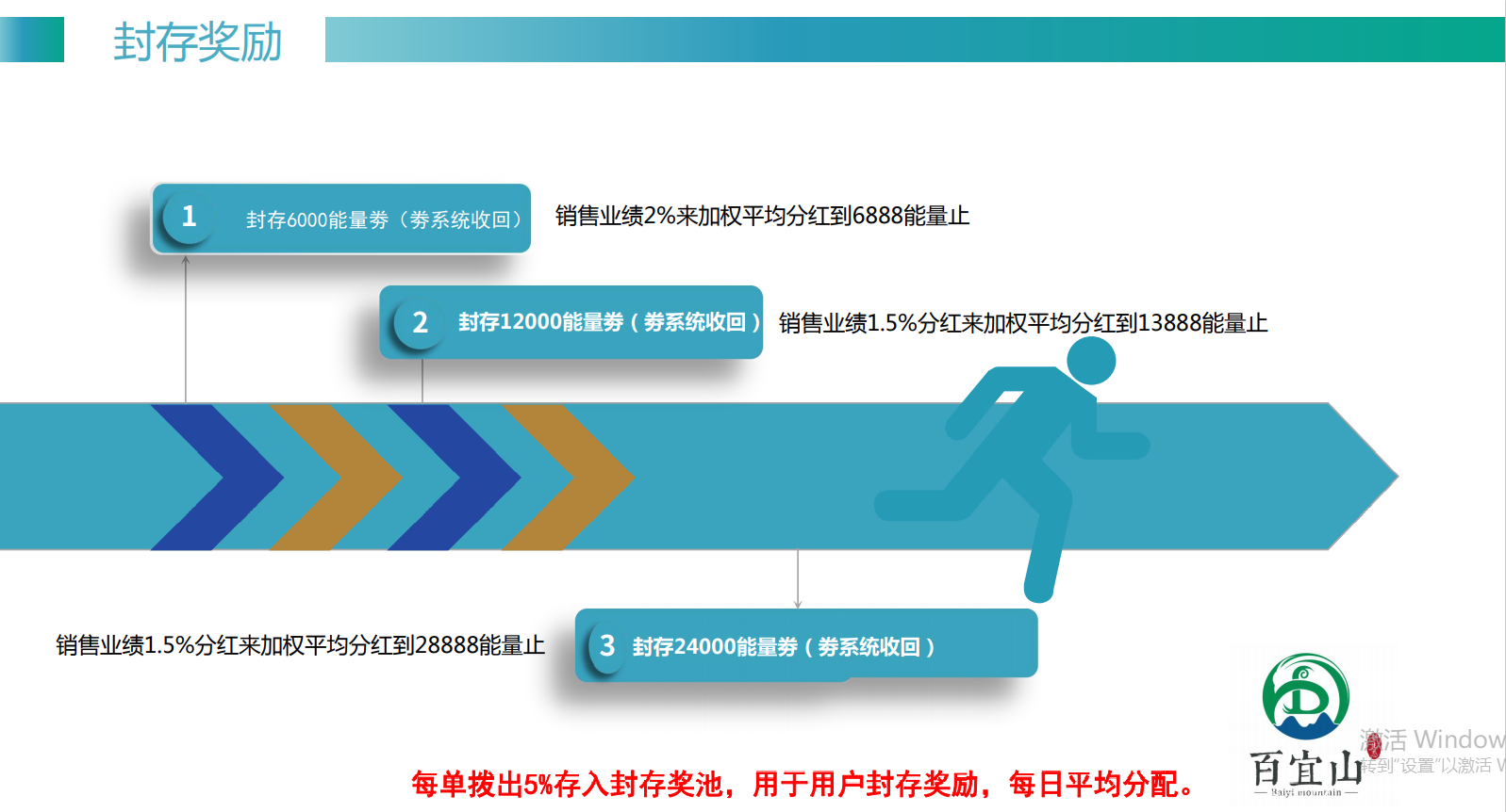 黔唐百宜（实体公司）首码对接团队长及散户 25号左右上线