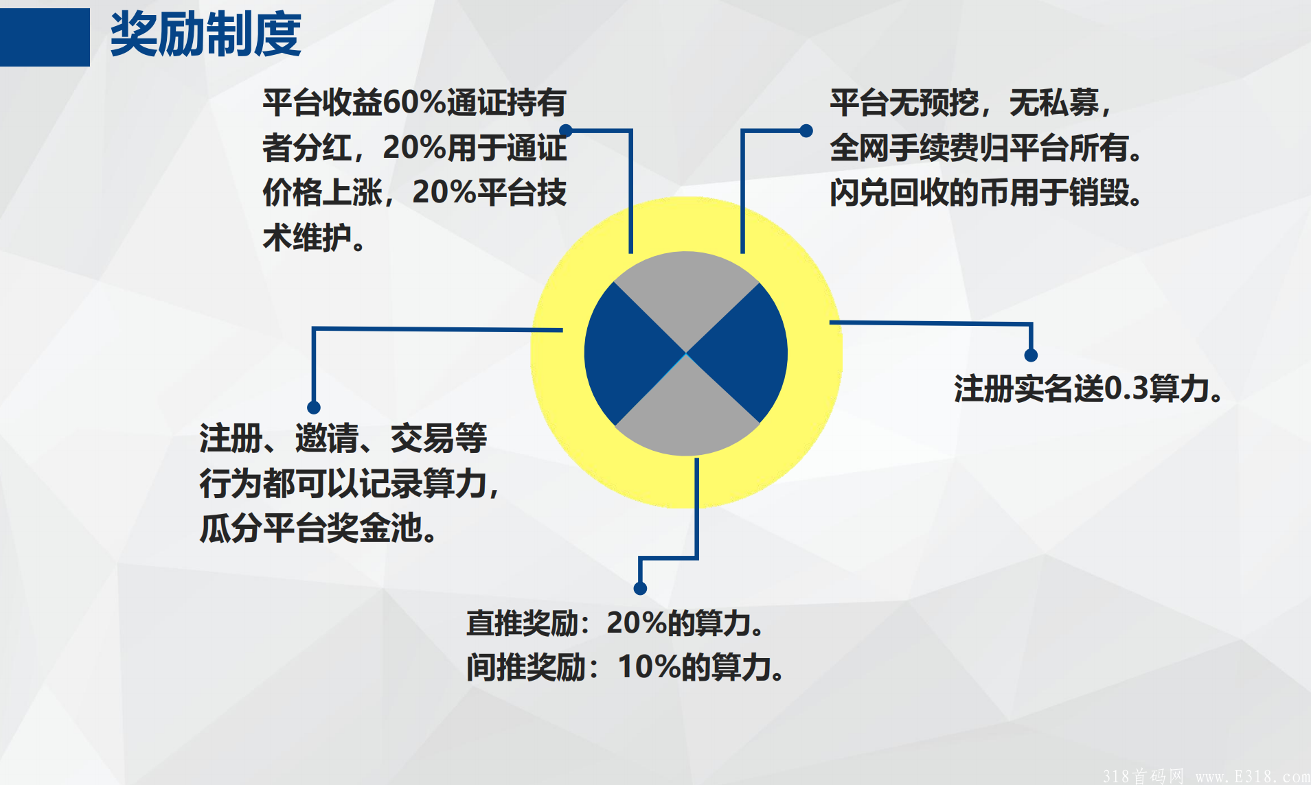 淘购云行为算力挖kuang首码对接团队长