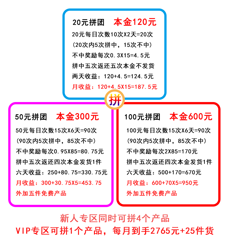 真好拼，零元起拼，拼不中奖0.3，拼中发货，更有盲盒等你来开，最牛拼团，已稳定两个多月