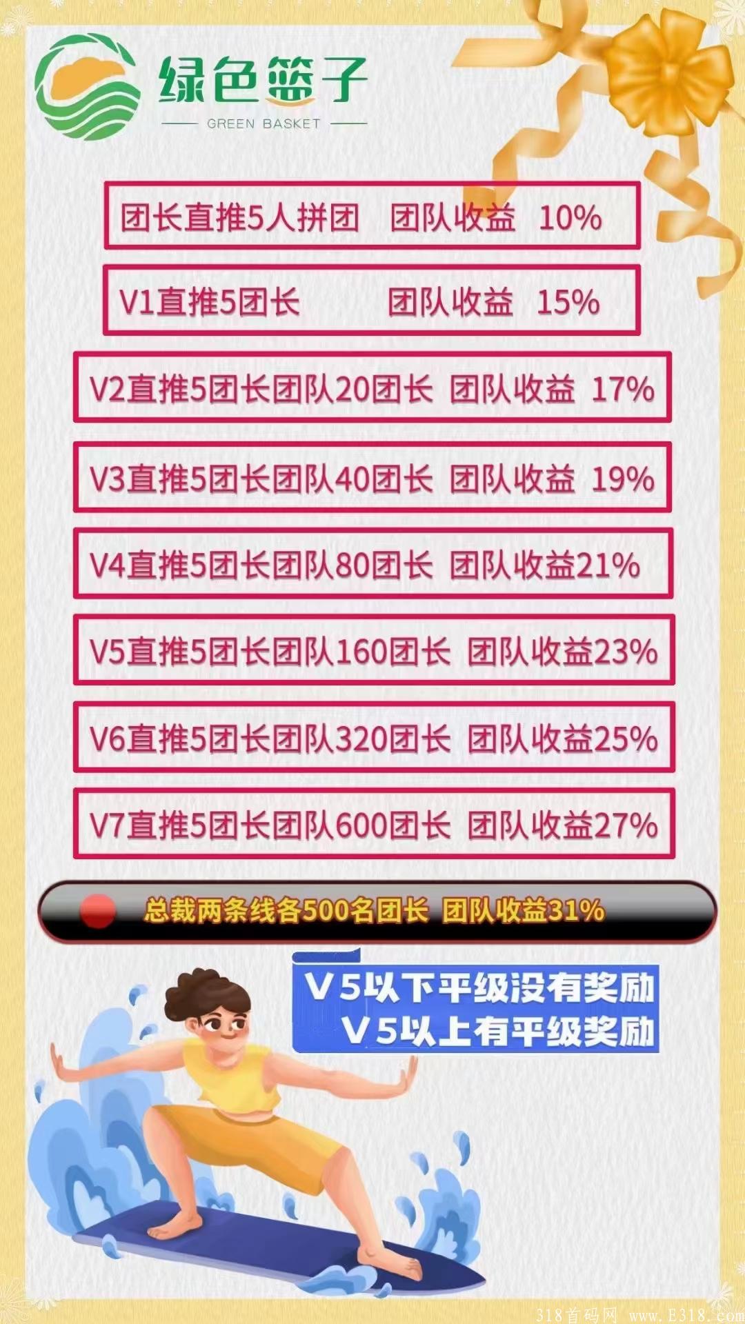 mmexport1626763667859.jpg 绿色篮子拼团,即将登录央视CCTV,迎来爆发阶段,速度上车,**,团长扶持300