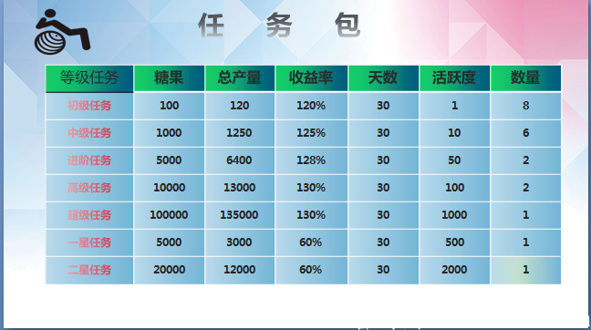 7月神盘首发低调大团队做