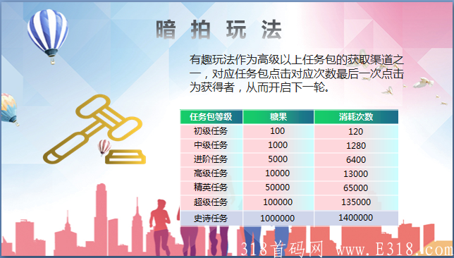 7月神盘首发低调大团队做