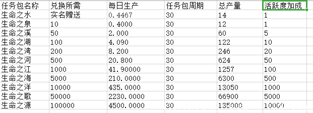 0撸100+首码上线，卷轴模式**扶持团队长