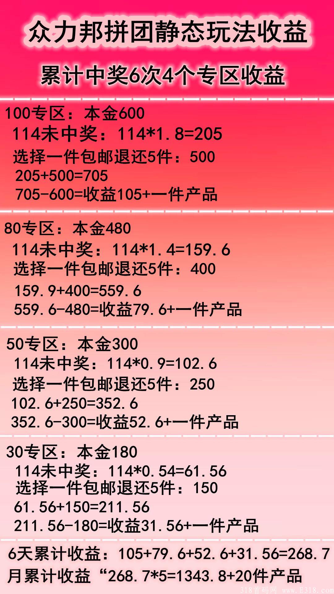 众力邦每月分红，准备上线拼团板块 