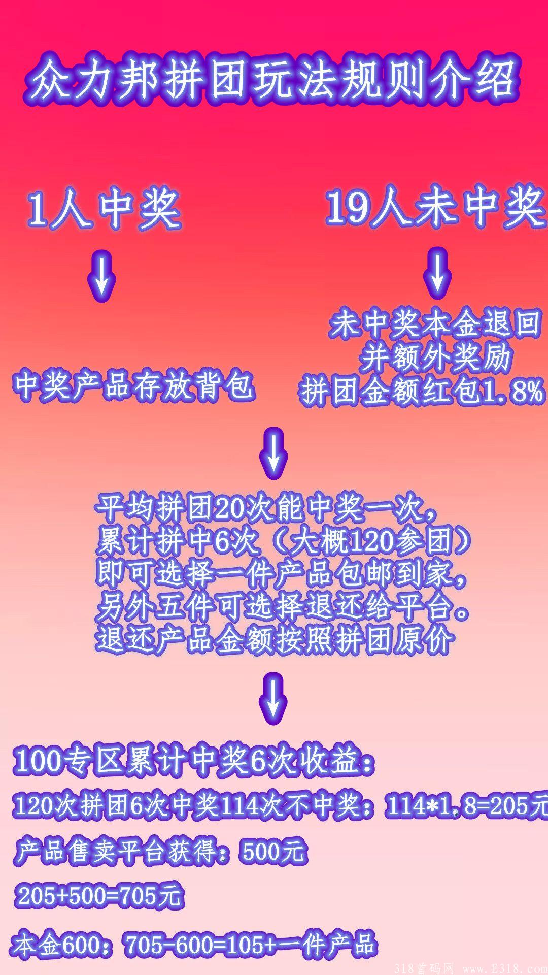 众力邦每月分红，准备上线拼团板块 