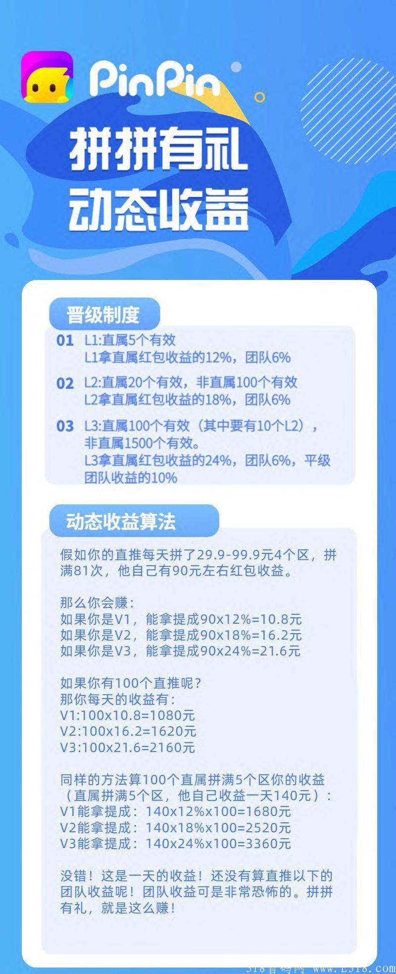 拼拼有礼，新模式上线投资低收益稳，无限代扶持28.8邀请码107902