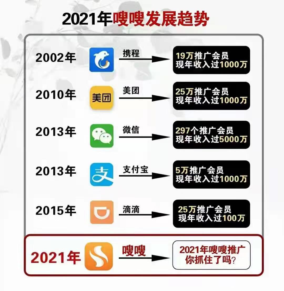 它来了上市了，注册送50，充话费多少返多少