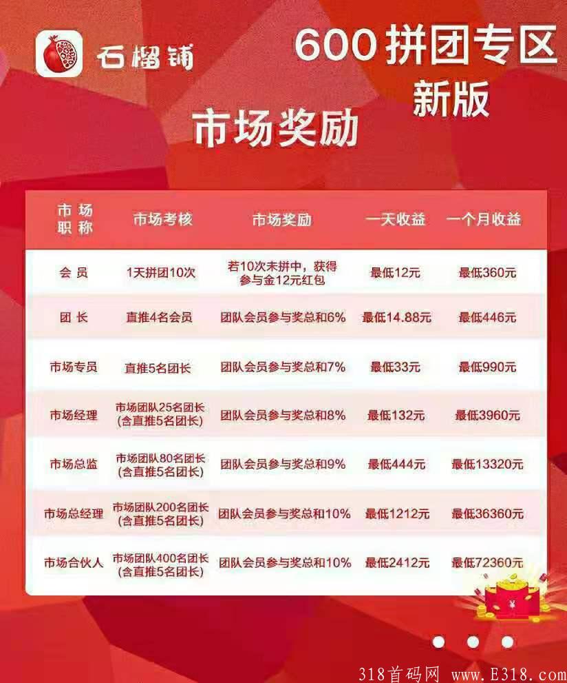 石榴铺永久拼团进来了解一下不扣本金
