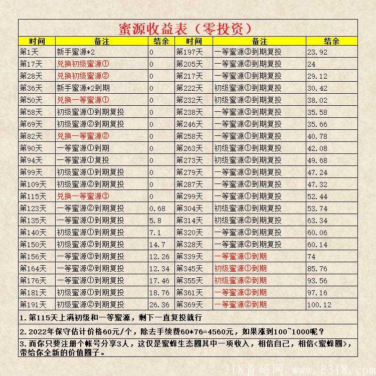 小蜜蜂开完蜂蜜交*所，又开矿场了，类似V聊，没上车的大家抓紧上车