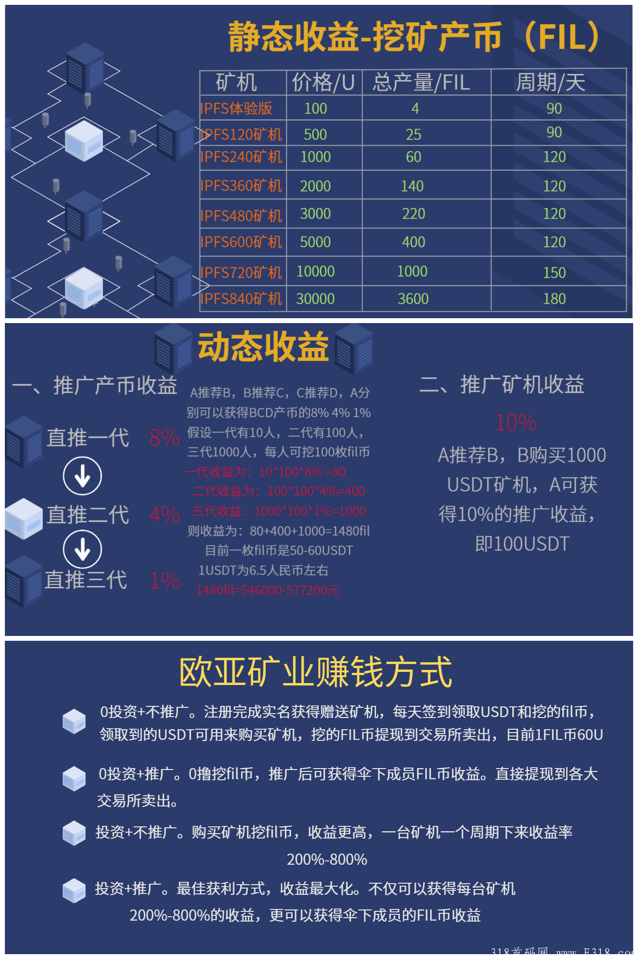 欧亚矿业打造0撸fil币no.1