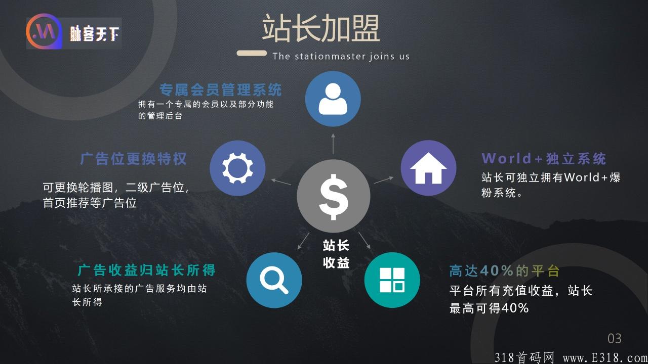 【脉客天下】系统公排自动滑落模式，静态:128懒人奖享7层自动滑落26000收益，月底30号上线，提前占位！