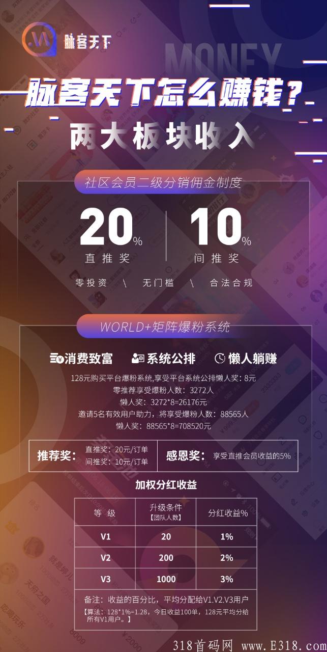 【脉客天下】系统公排自动滑落模式，静态:128懒人奖享7层自动滑落26000收益，月底30号上线，提前占位！