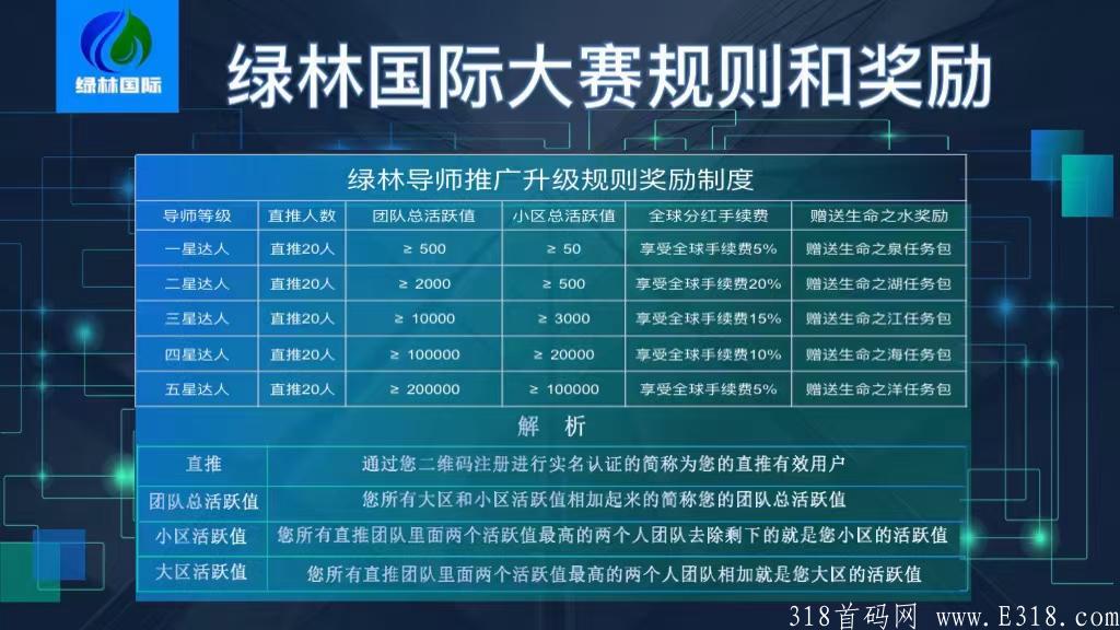 绿林国际~最新零撸，交易无限制，28号开交易无限代扶持2元