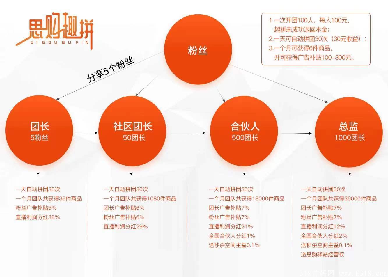 思购趣拼事业部来实力团长排线