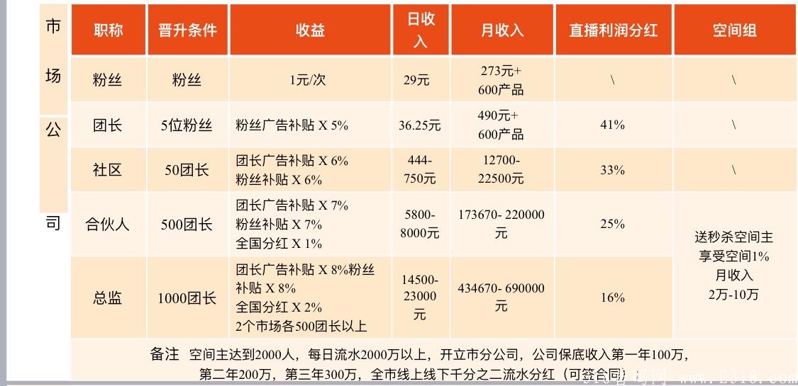 思购趣拼事业部来实力团长排线