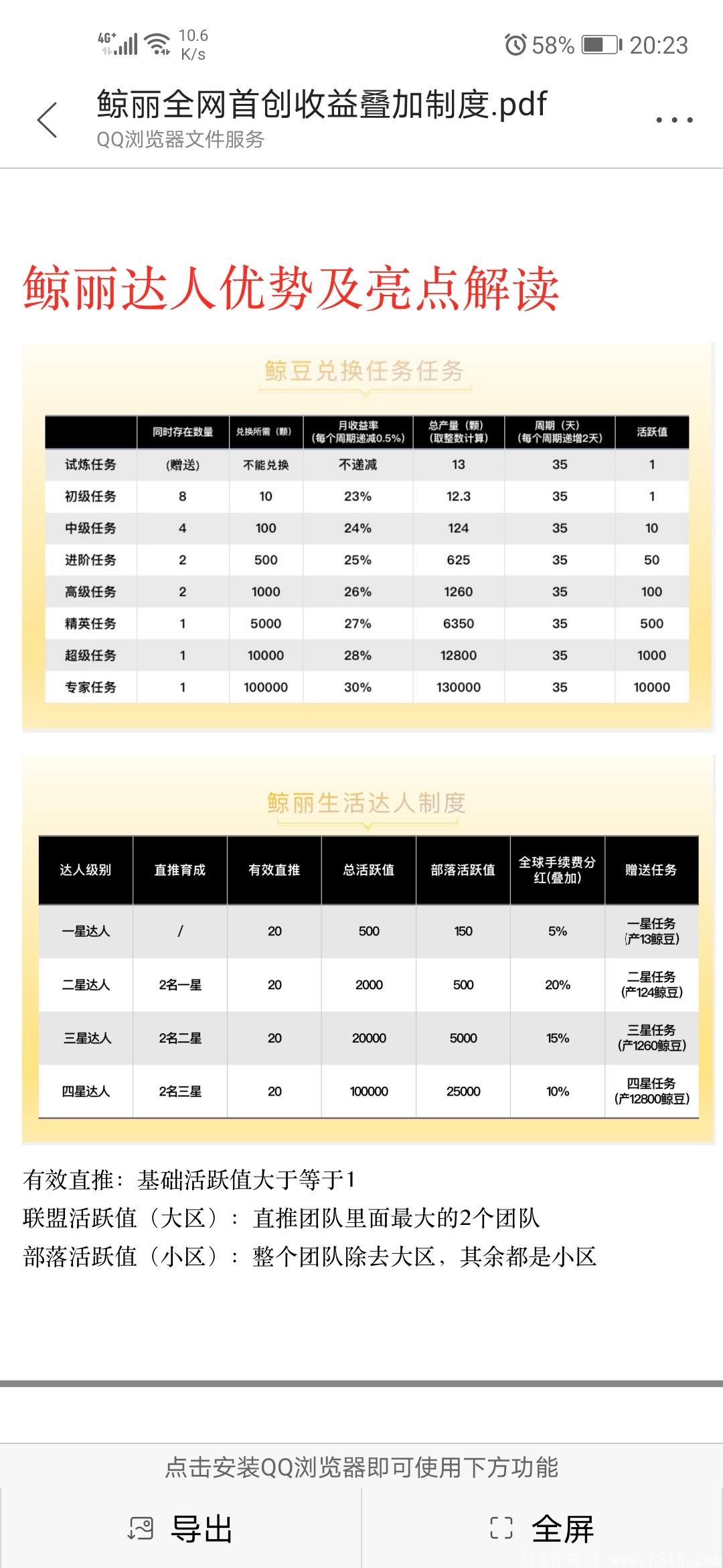 最新项目：《丽鲸生活》注册免实名费用！任务简单！每天2分钟即可！